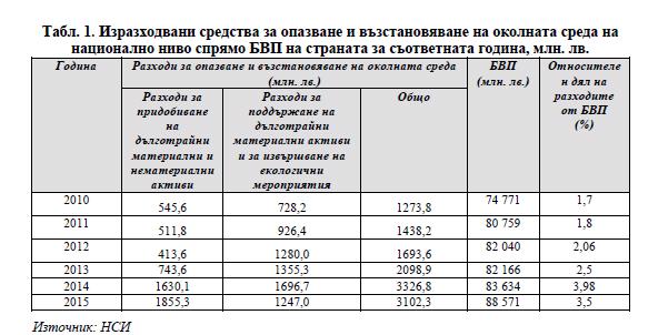 Таблици мониторинг околна среда