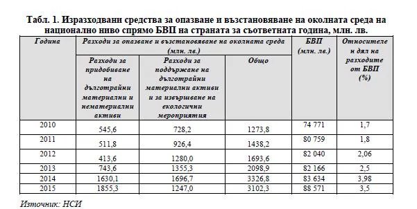 Таблици мониторинг околна среда