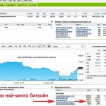 bitkoin