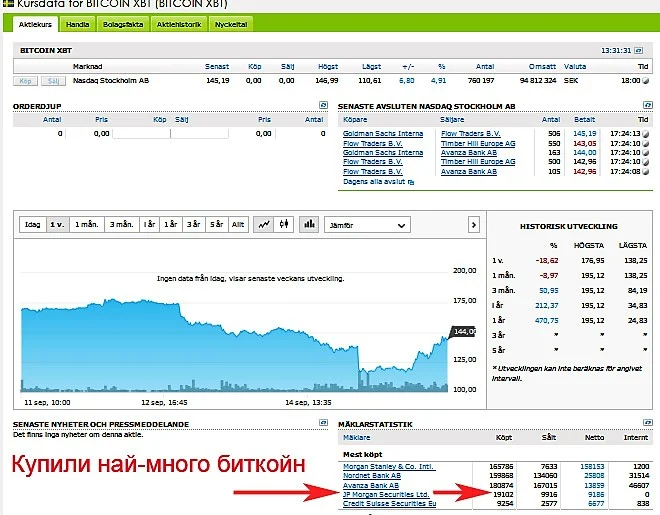 bitkoin
