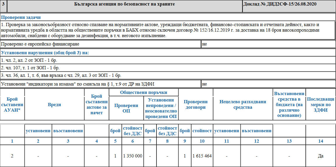 Антикорупционен фонд БАХБ - АДФИ - ревизия-1