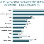Алфа Рисърч