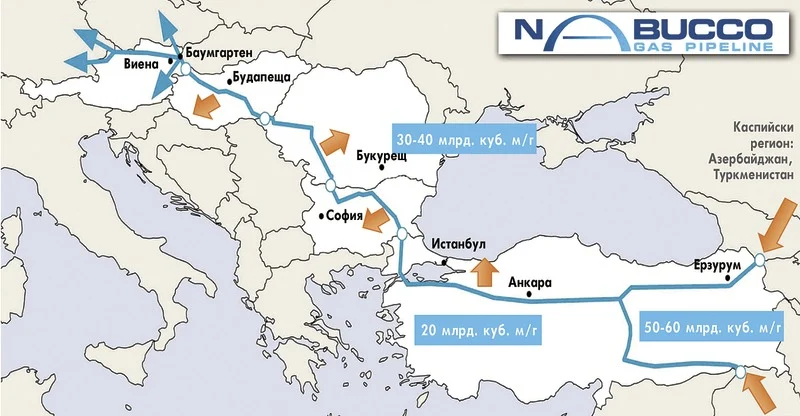 Migration Image