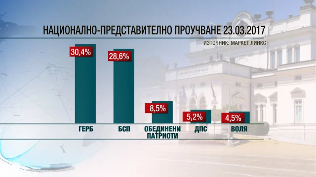 проучване