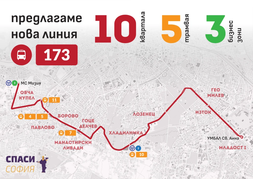 Автобусна линия Спаси София