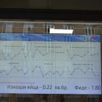 електронно табло пред министерството на икономиката с цените на основните стоки