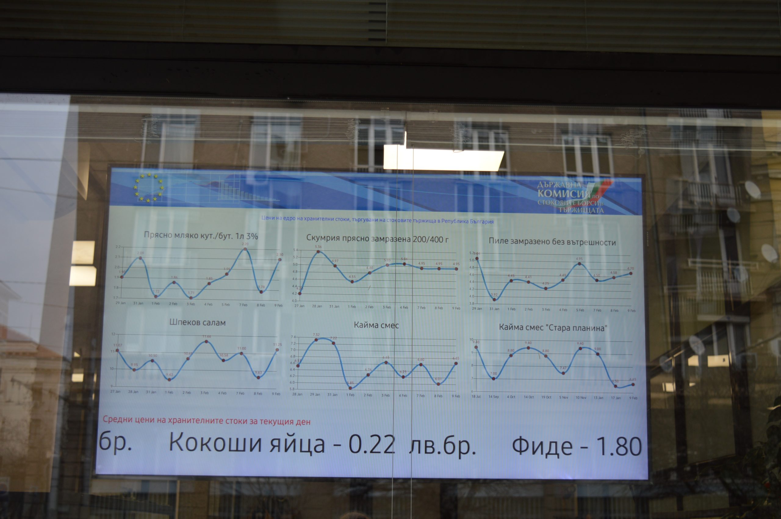 електронно табло пред министерството на икономиката с цените на основните стоки