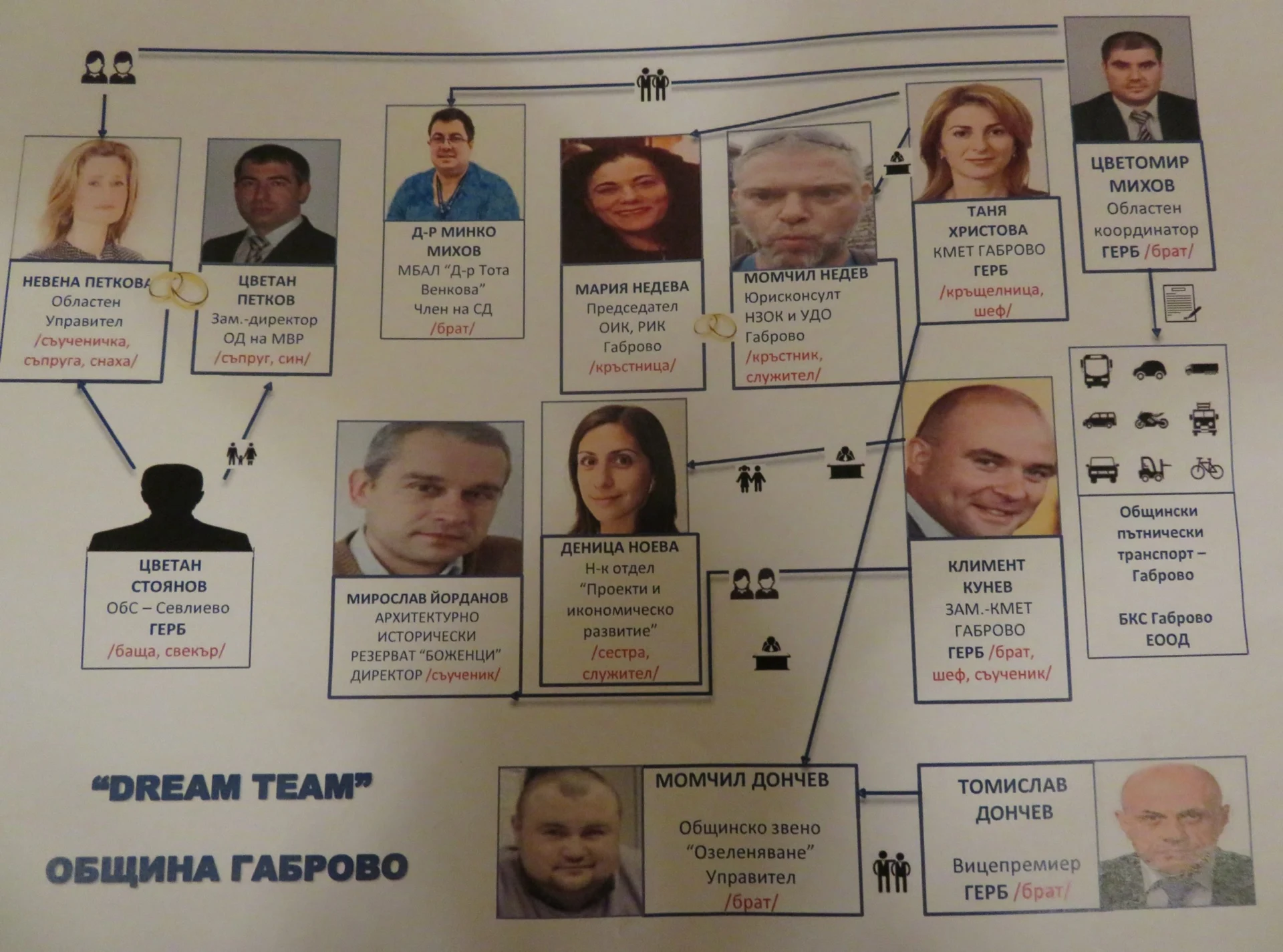 "Дрийм тийм" в Габрово