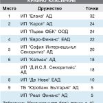 ИНВЕСТИЦИОНЕН ПОСРЕДНИК октомври - декември 2014
