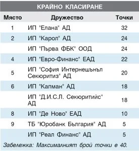 ИНВЕСТИЦИОНЕН ПОСРЕДНИК октомври - декември 2014