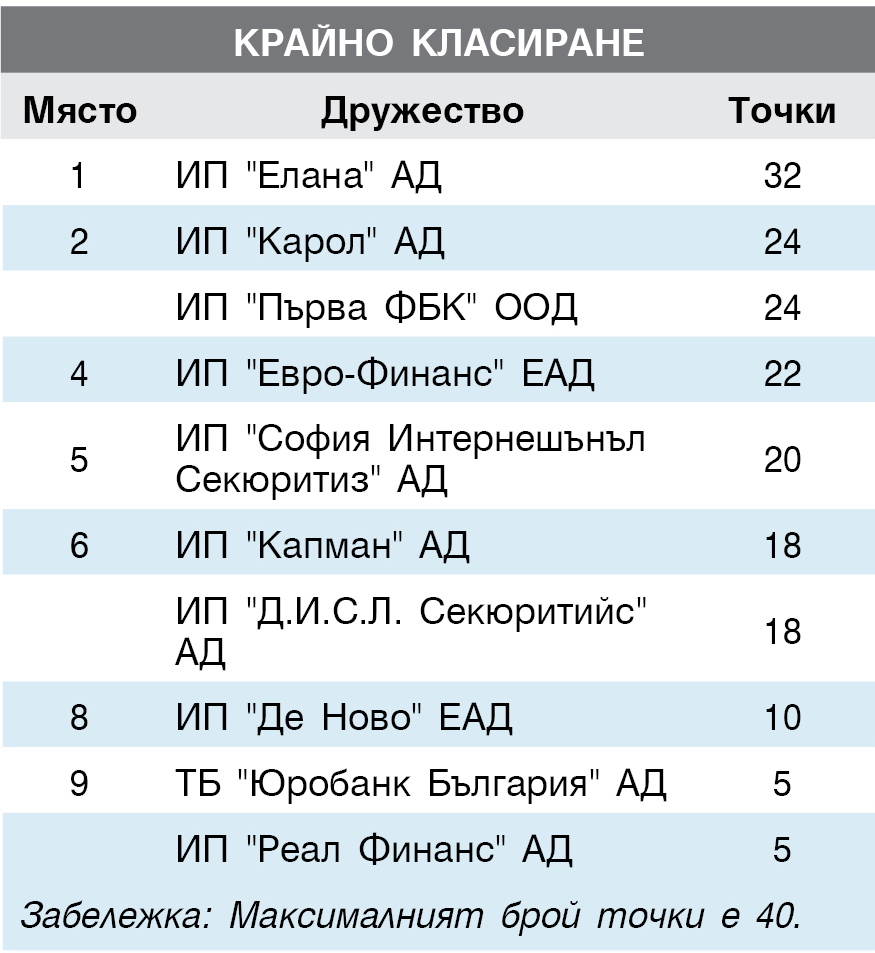 ИНВЕСТИЦИОНЕН ПОСРЕДНИК октомври - декември 2014