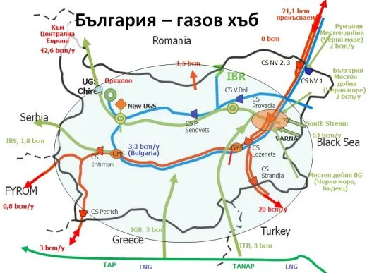 газов хъб