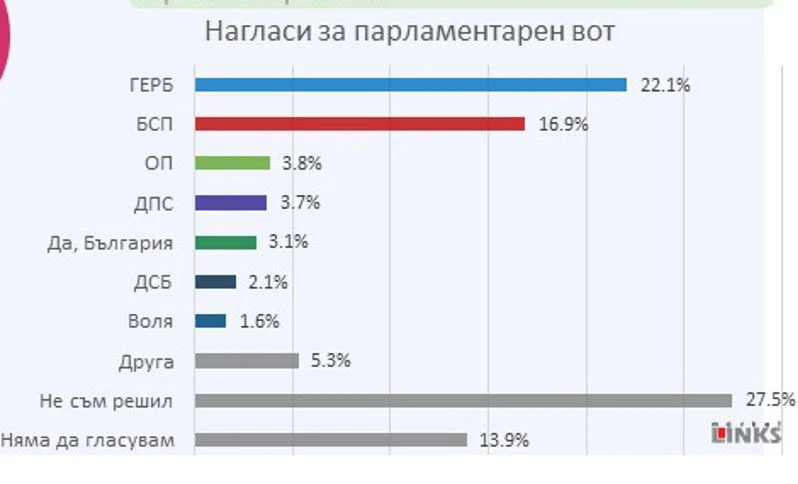 проучване
