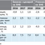 Спад в цените на жилищата от 9.3% за 2016-а