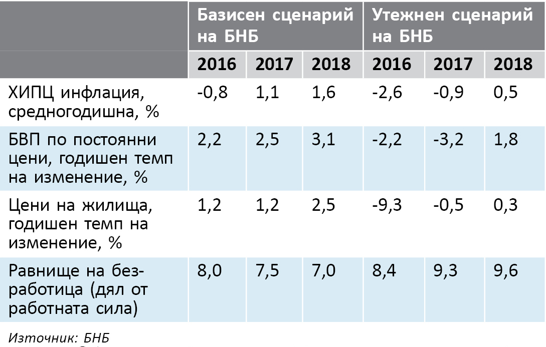 Спад в цените на жилищата от 9.3% за 2016-а