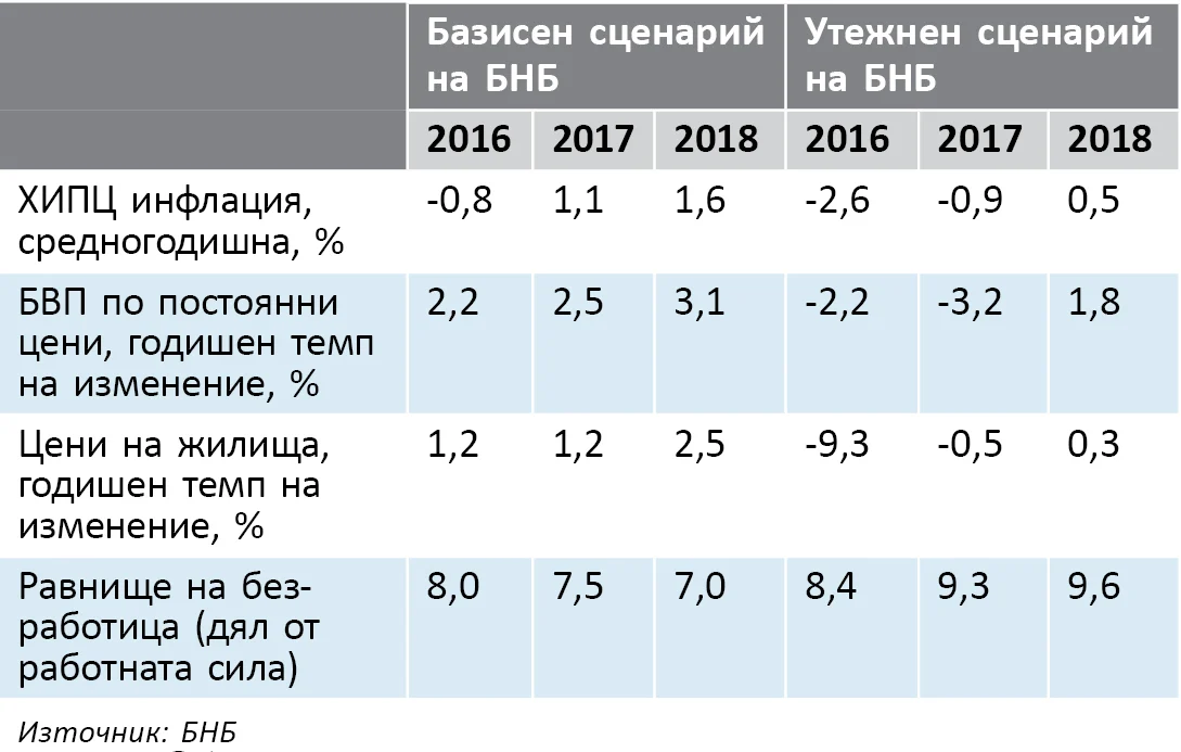 Спад в цените на жилищата от 9.3% за 2016-а