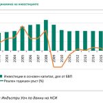 индъстри уоч