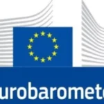 61% от българите смятат, че страната е спечелила от членството си в ЕС