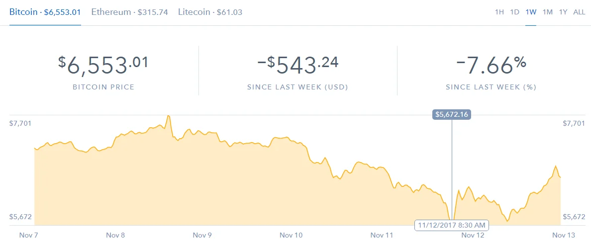 биткойн
