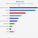 "Галъп интернешънъл"