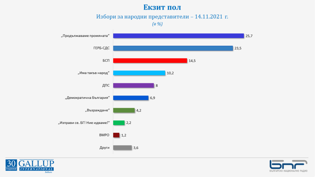 "Галъп интернешънъл"