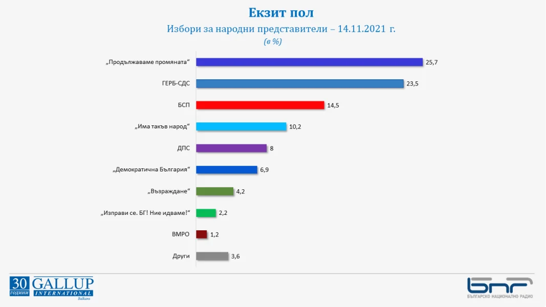 "Галъп интернешънъл"