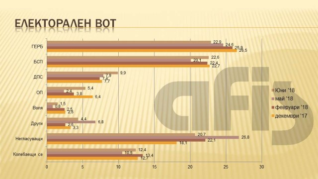 афис