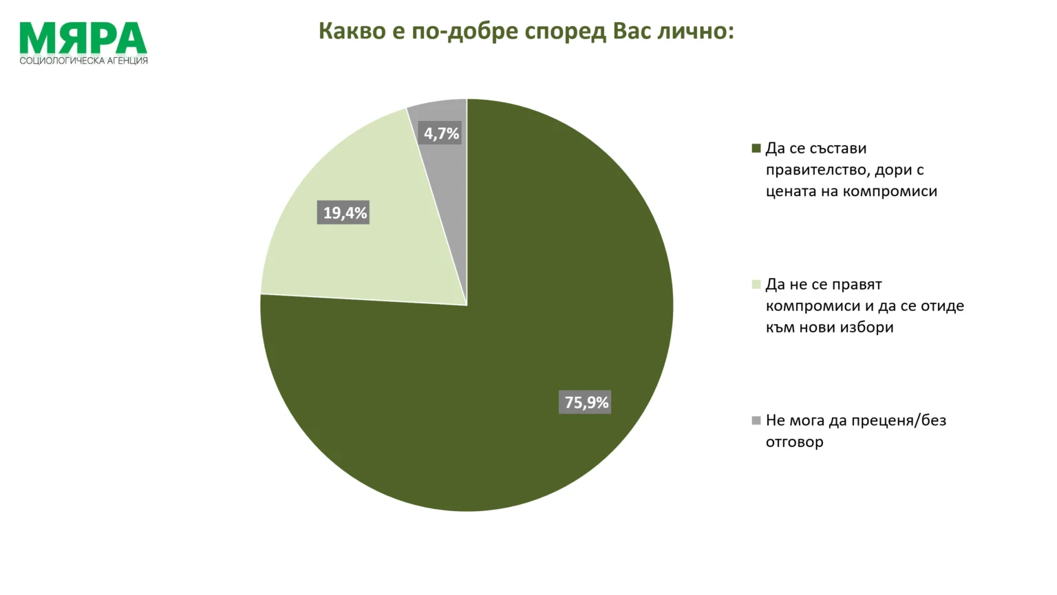 Българите предпочитат предпазлив бюджет и предпазлива политика