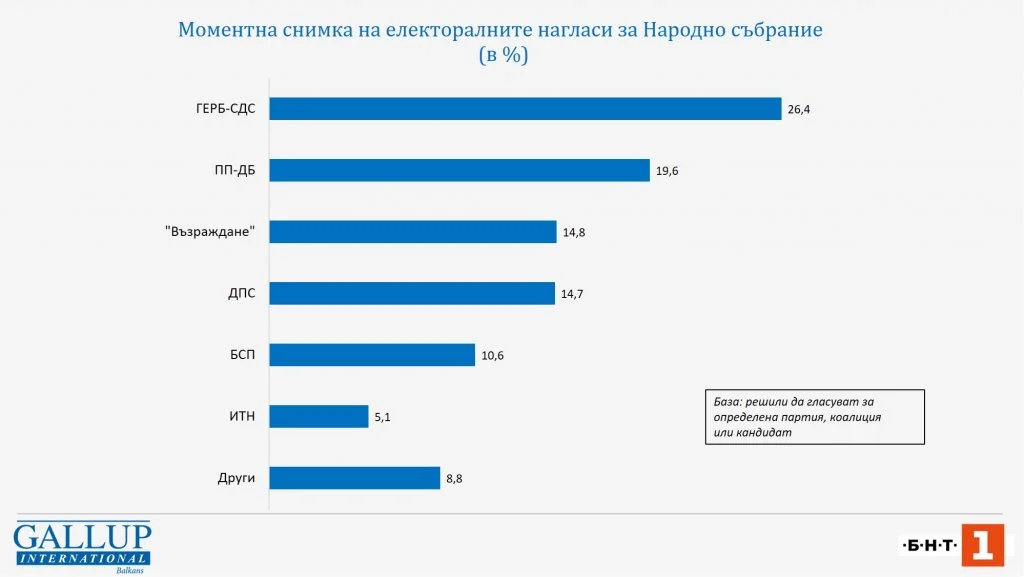 ГЕРБ-СДС