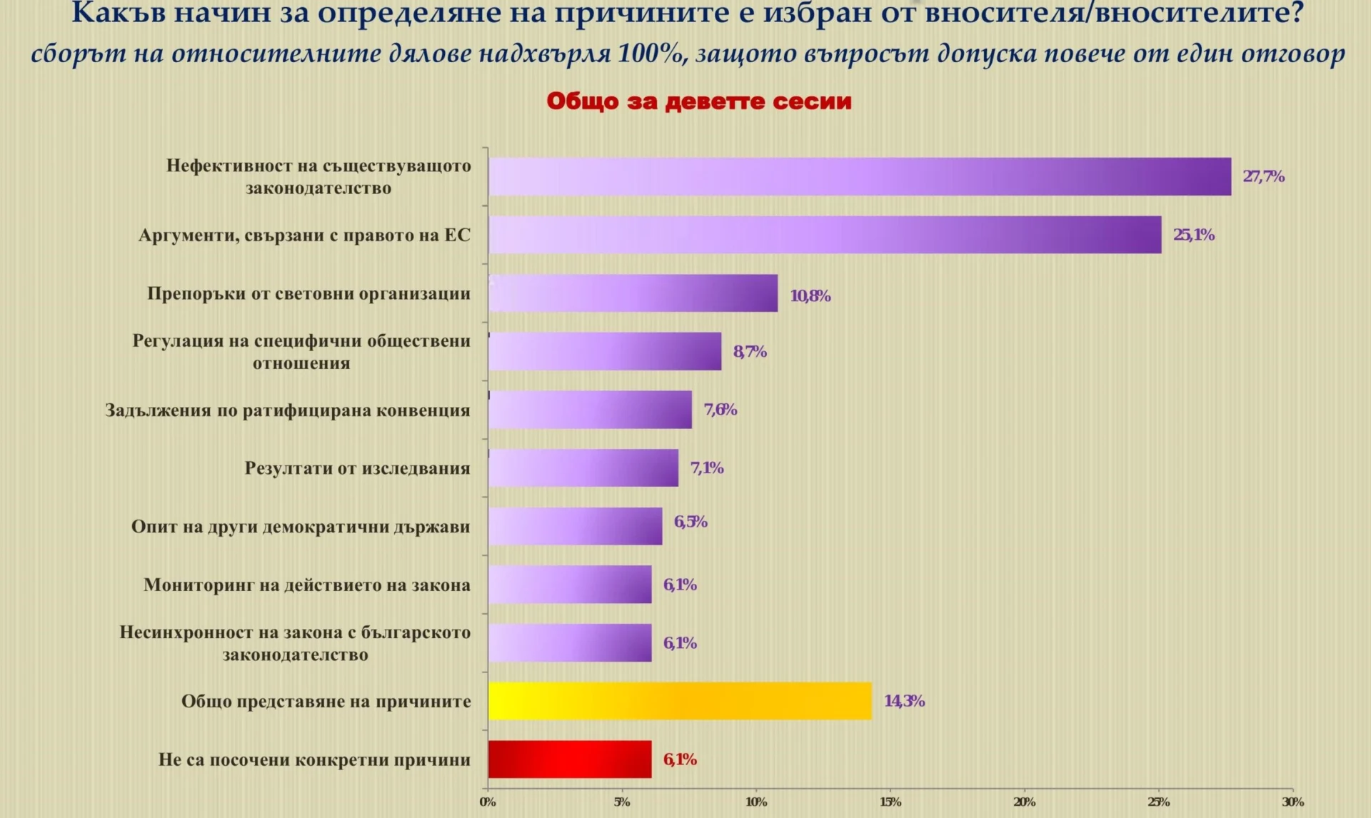 Само 8% от нормотворчеството на парламента са нови закони 1 1 3 scaled