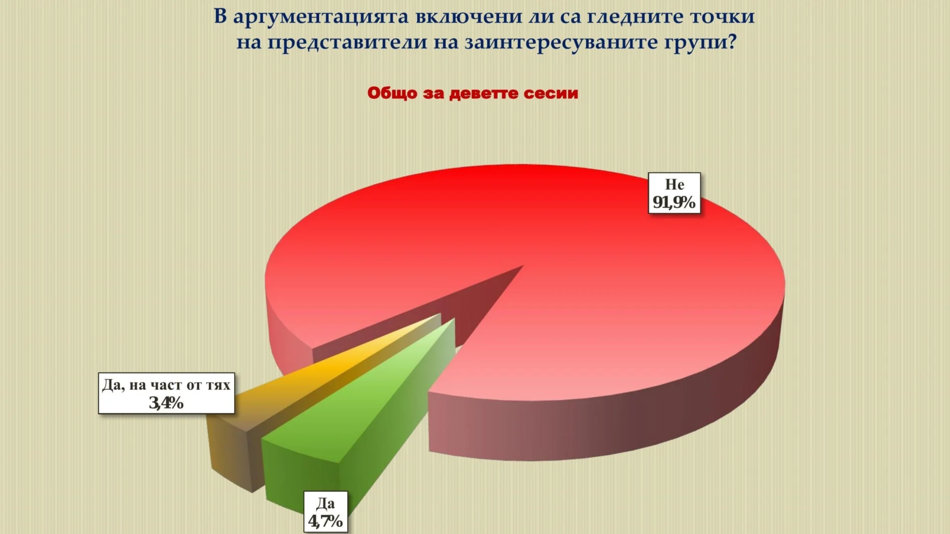 Само 8% от нормотворчеството на парламента са нови закони 10 10 1 scaled