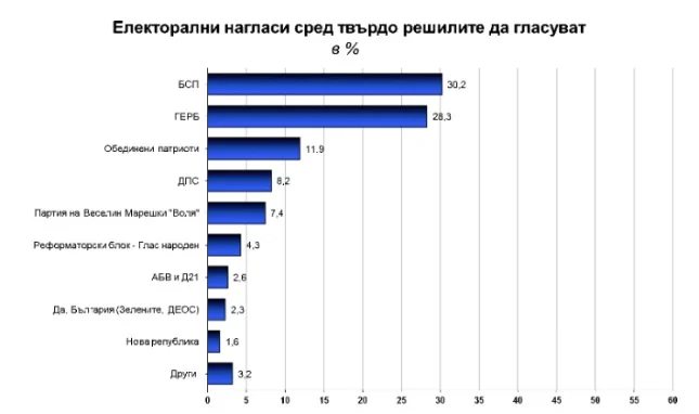 галъп