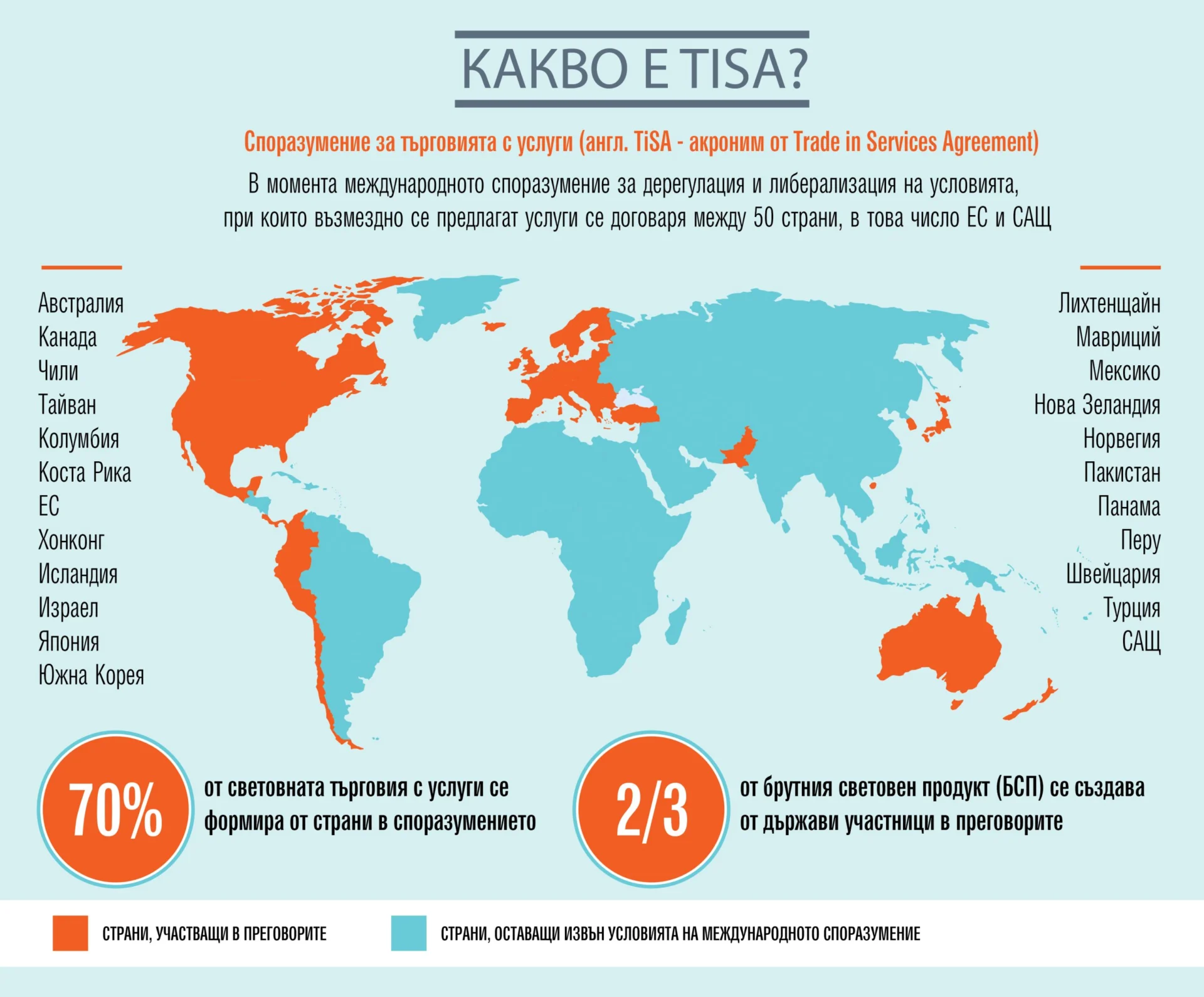 Споразумение за търговията с услуги (TiSA - акроним от Trade in Services Agreement) TTIP