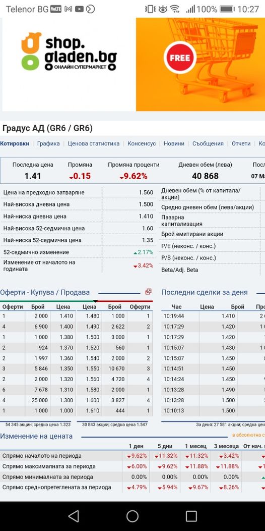 цена акции градус