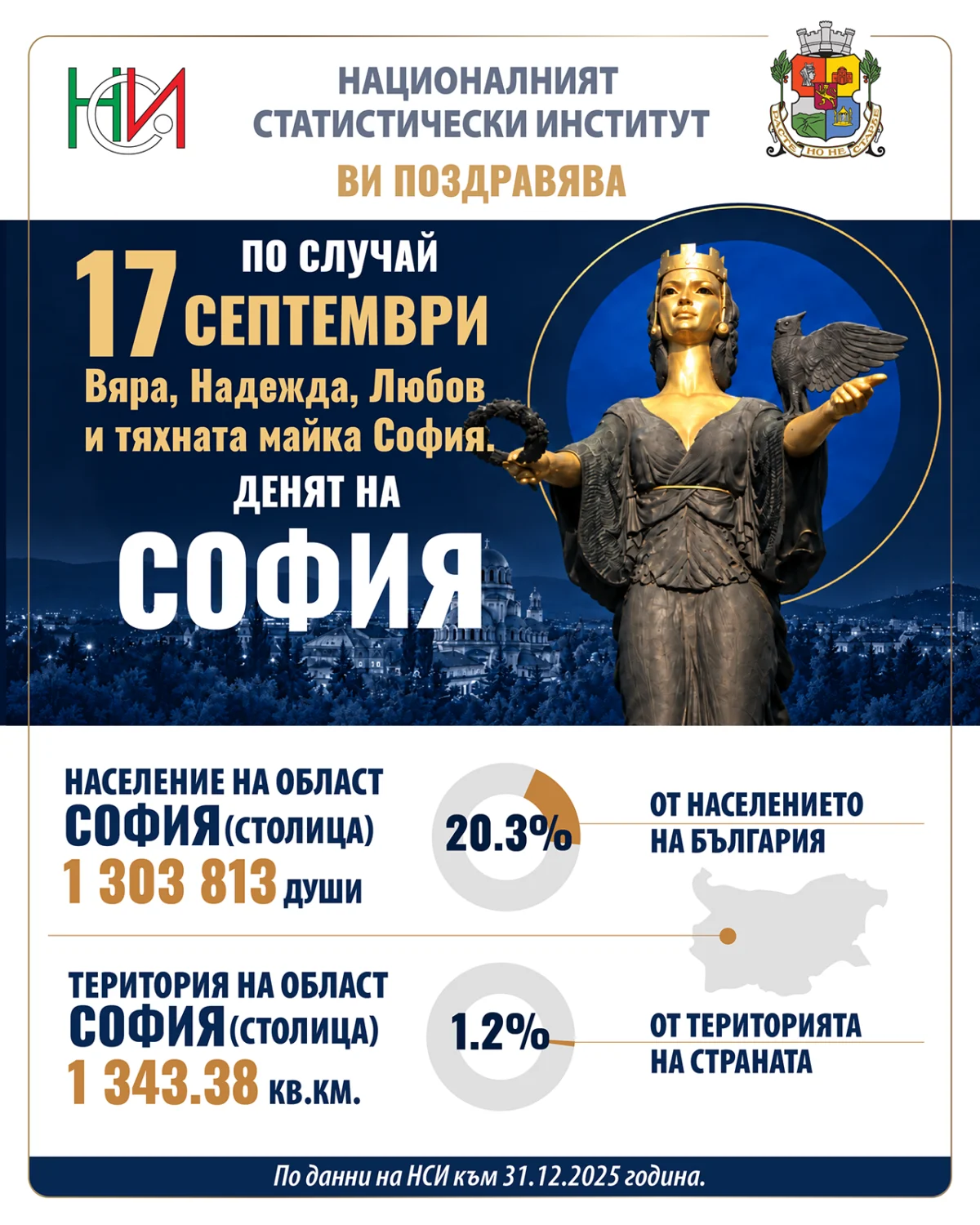 Отбелязваме празника на София, чието име означава 17 septemvri den na sofiya