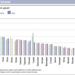 Брой съдии на 100 хил. души