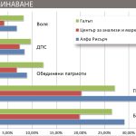 Разминаване в социологическите проучвания