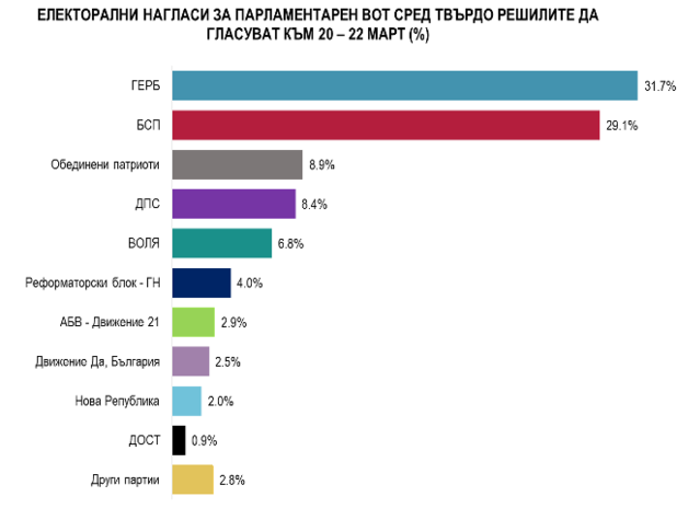 алфа рисърч