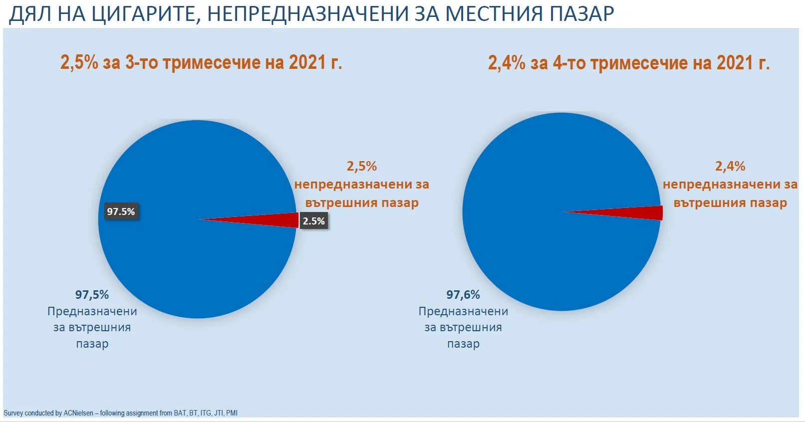 контрпабанда цигари