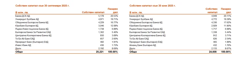 Христо Христов от Fibank пред Banker Special: Как при замяната на лева с евро да избегнем опашките, таксите и фалшивите банкноти 2 2 4