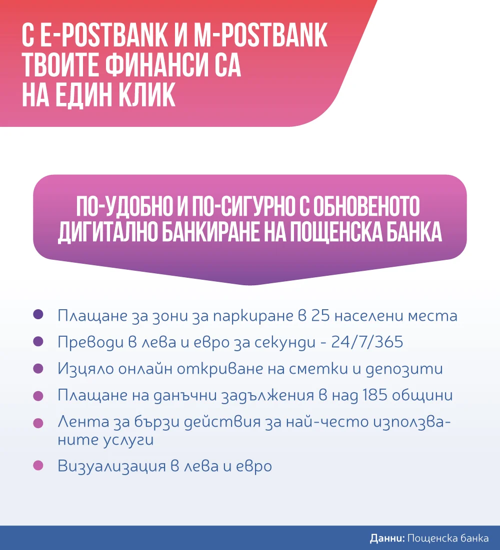 2025 postbank infographic 2 digital banking