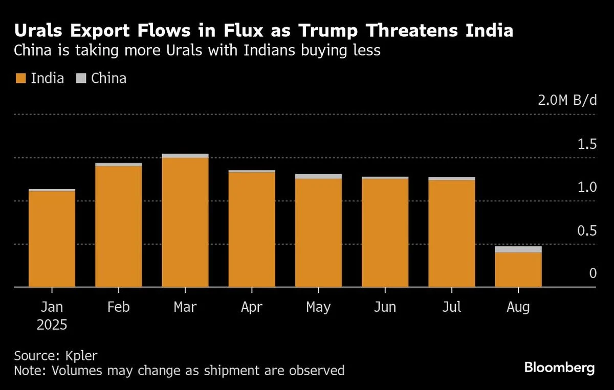 20250819 russia oil1 20250819134914