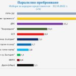 "Галъп"