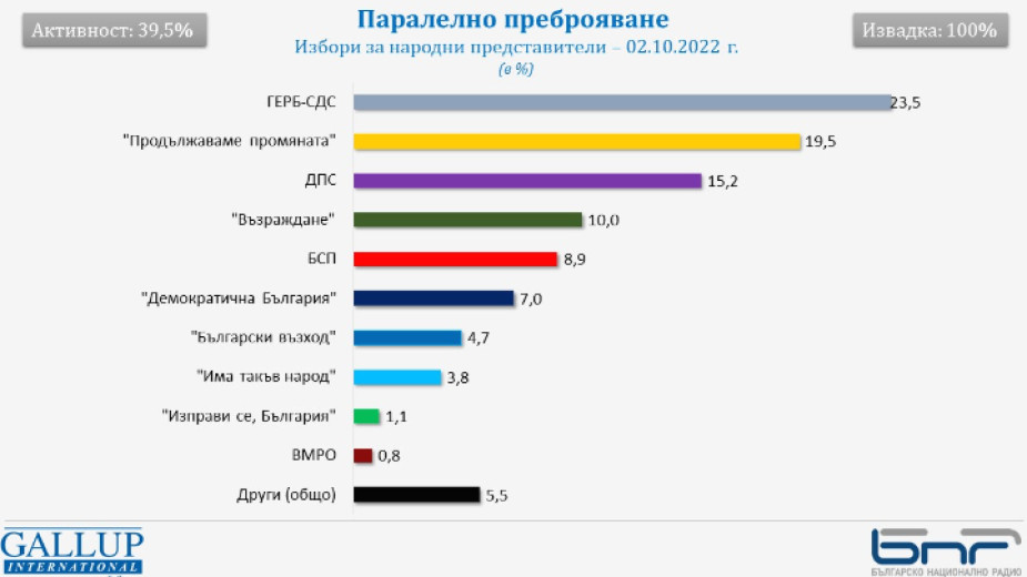 "Галъп"