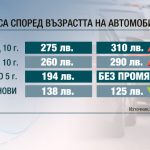 нови екотакси