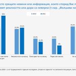 галъп фалшиви новини