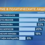 маркет линкс рейтинг политици (bTV)