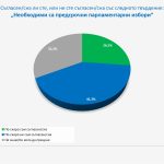галъп проучване предсрочни избори