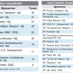 "ИНВЕСТИЦИОНЕН ПОСРЕДНИК" - 2015