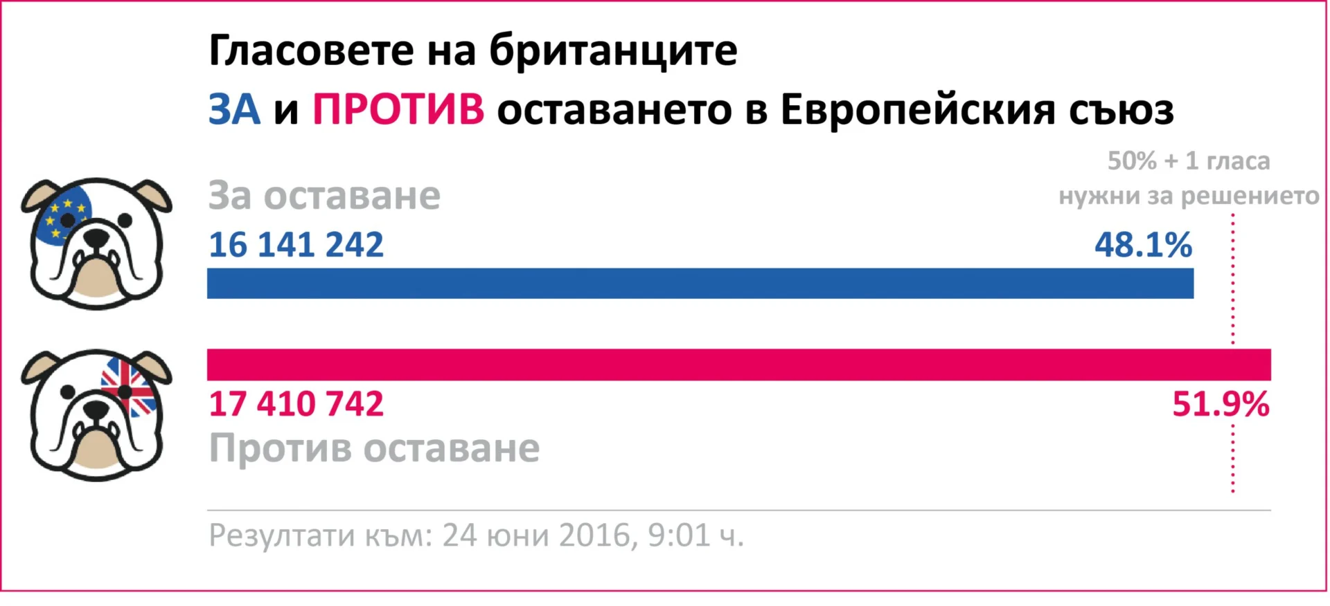Brexit
